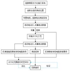 透女人屄视频在线免费观看基于直流电法的煤层增透措施效果快速检验技术